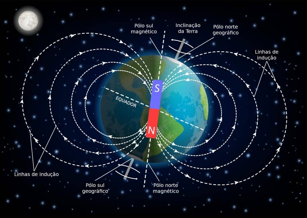 🧲 O Inusitado Elo entre o Campo Magnético da Terra e os Níveis de Oxigênio