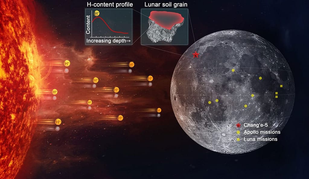 🌕💨 Vento Solar: O Sol Está Criando Água na Lua? Descoberta da NASA Revela Mistério Lunar